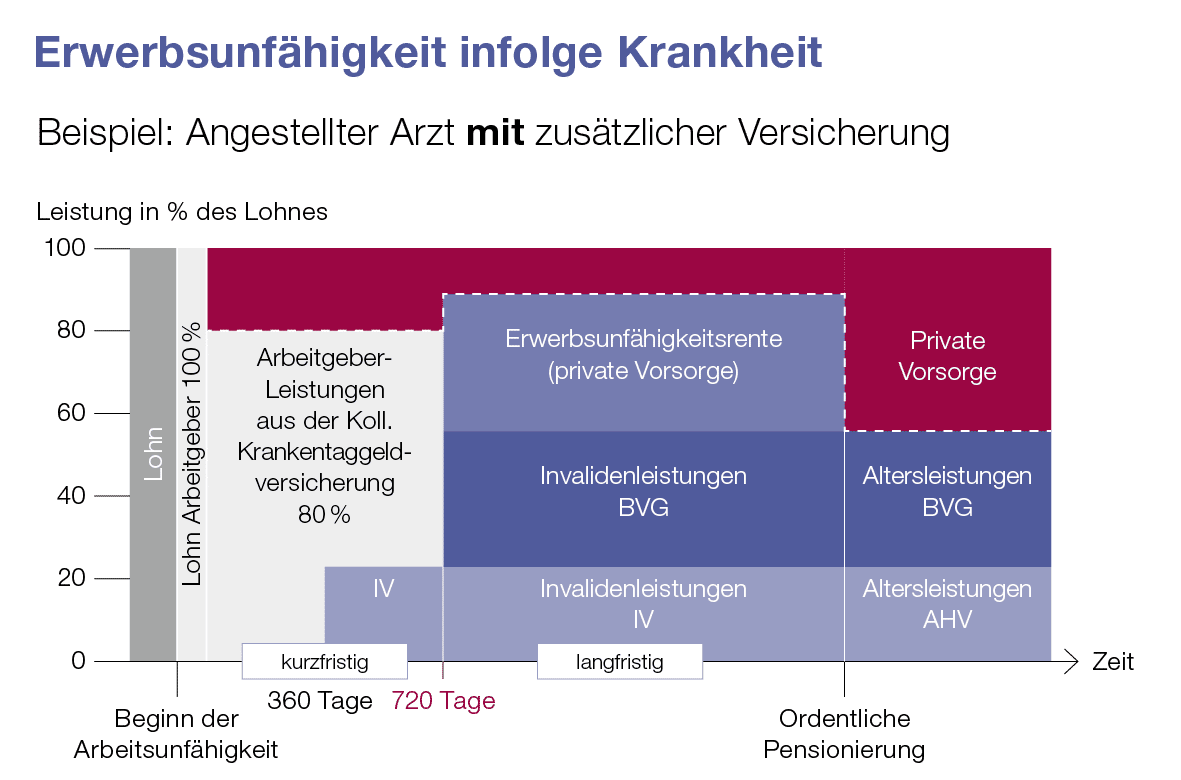 buchers-strauss-grafik-arzt-krankheit2